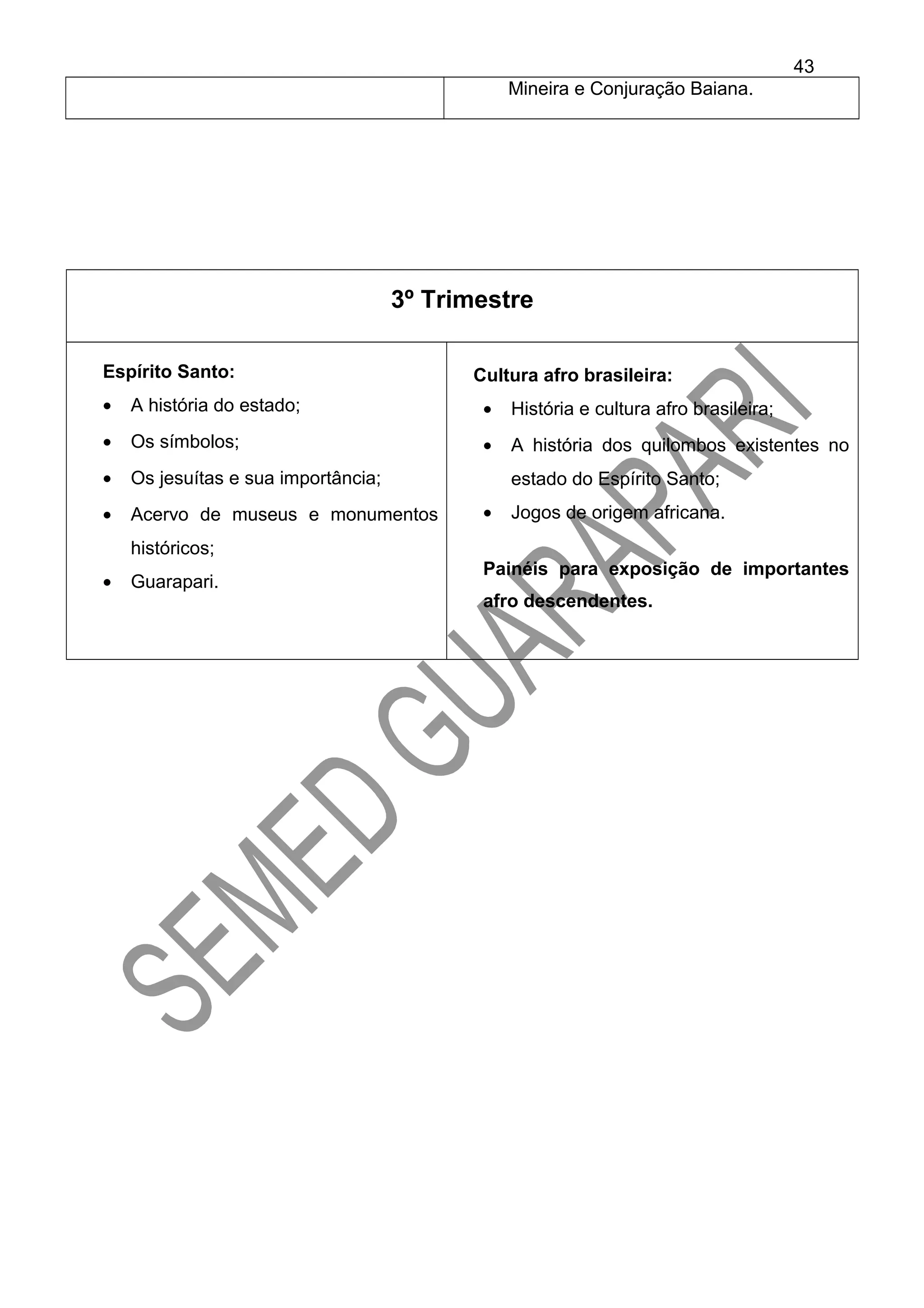 Mineira e Conjuração Baiana.
3º Trimestre
Espírito Santo:
• A história do estado;
• Os símbolos;
• Os jesuítas e sua importância;
• Acervo de museus e monumentos
históricos;
• Guarapari.
Cultura afro brasileira:
• História e cultura afro brasileira;
• A história dos quilombos existentes no
estado do Espírito Santo;
• Jogos de origem africana.
Painéis para exposição de importantes
afro descendentes.
43
 