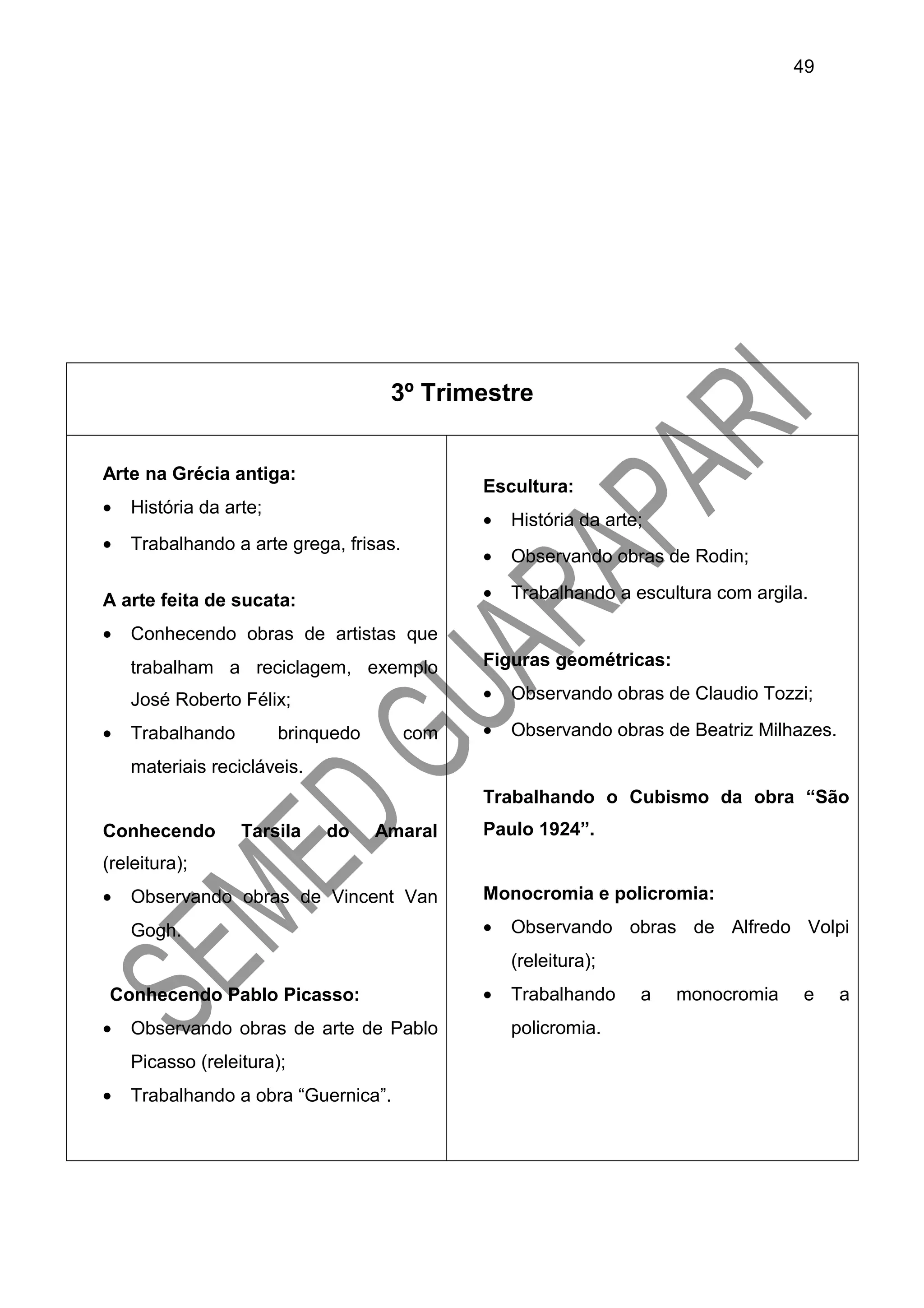 3º Trimestre
Arte na Grécia antiga:
• História da arte;
• Trabalhando a arte grega, frisas.
A arte feita de sucata:
• Conhecendo obras de artistas que
trabalham a reciclagem, exemplo
José Roberto Félix;
• Trabalhando brinquedo com
materiais recicláveis.
Conhecendo Tarsila do Amaral
(releitura);
• Observando obras de Vincent Van
Gogh.
Conhecendo Pablo Picasso:
• Observando obras de arte de Pablo
Picasso (releitura);
• Trabalhando a obra “Guernica”.
Escultura:
• História da arte;
• Observando obras de Rodin;
• Trabalhando a escultura com argila.
Figuras geométricas:
• Observando obras de Claudio Tozzi;
• Observando obras de Beatriz Milhazes.
Trabalhando o Cubismo da obra “São
Paulo 1924”.
Monocromia e policromia:
• Observando obras de Alfredo Volpi
(releitura);
• Trabalhando a monocromia e a
policromia.
49
 
