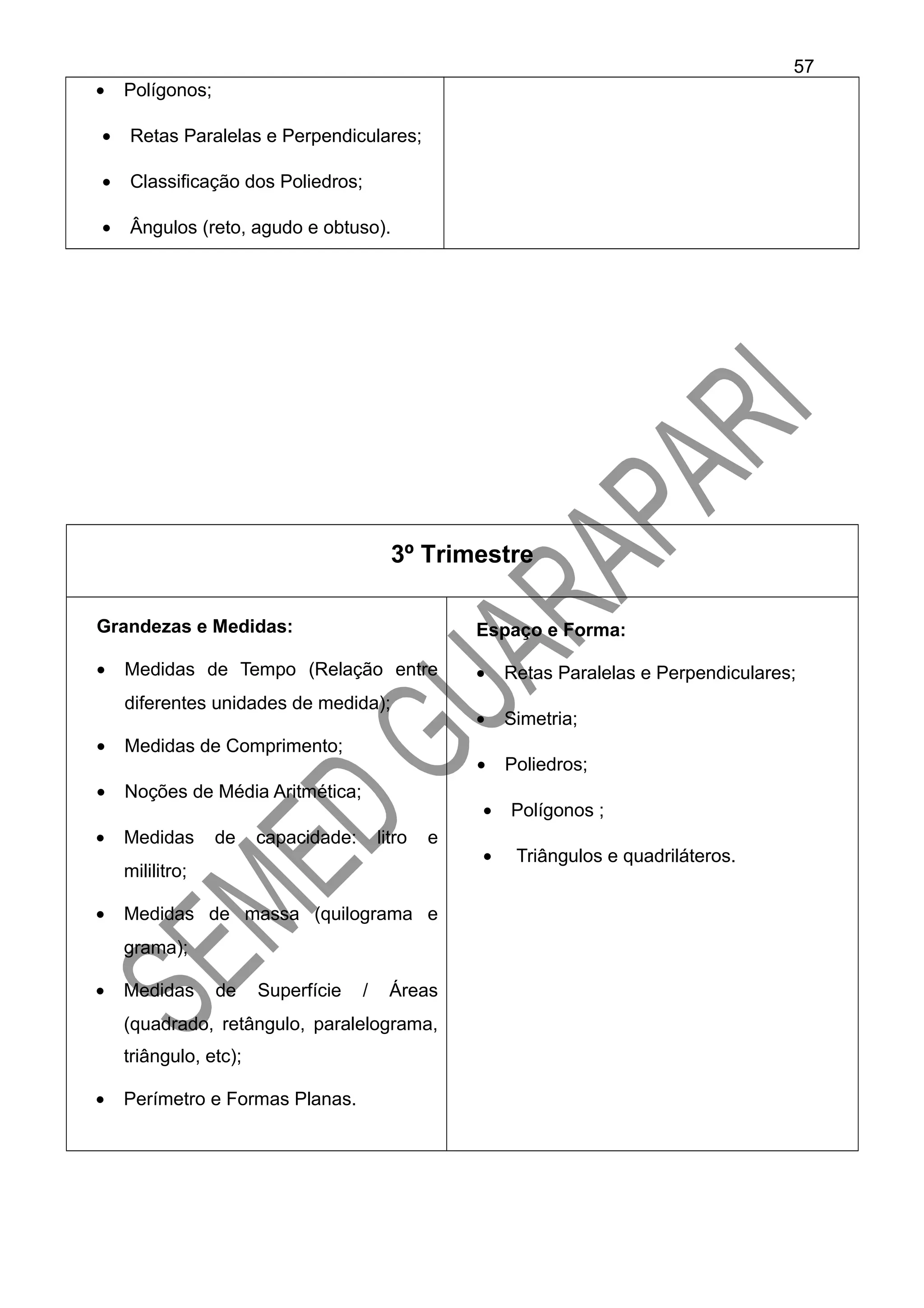 • Polígonos;
• Retas Paralelas e Perpendiculares;
• Classificação dos Poliedros;
• Ângulos (reto, agudo e obtuso).
3º Trimestre
Grandezas e Medidas:
• Medidas de Tempo (Relação entre
diferentes unidades de medida);
• Medidas de Comprimento;
• Noções de Média Aritmética;
• Medidas de capacidade: litro e
mililitro;
• Medidas de massa (quilograma e
grama);
• Medidas de Superfície / Áreas
(quadrado, retângulo, paralelograma,
triângulo, etc);
• Perímetro e Formas Planas.
Espaço e Forma:
• Retas Paralelas e Perpendiculares;
• Simetria;
• Poliedros;
• Polígonos ;
• Triângulos e quadriláteros.
57
 