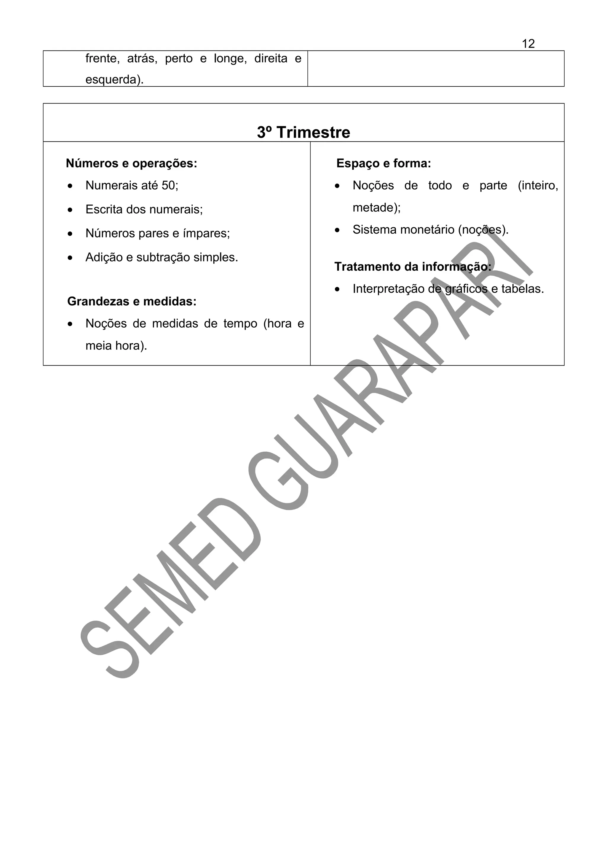 frente, atrás, perto e longe, direita e
esquerda).
3º Trimestre
Números e operações:
• Numerais até 50;
• Escrita dos numerais;
• Números pares e ímpares;
• Adição e subtração simples.
Grandezas e medidas:
• Noções de medidas de tempo (hora e
meia hora).
Espaço e forma:
• Noções de todo e parte (inteiro,
metade);
• Sistema monetário (noções).
Tratamento da informação:
• Interpretação de gráficos e tabelas.
12
 