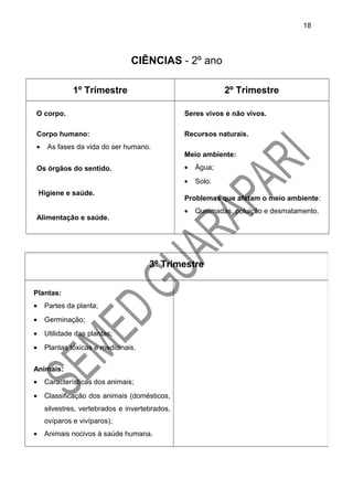 CIÊNCIAS - 2º ano
1º Trimestre 2º Trimestre
O corpo.
Corpo humano:
• As fases da vida do ser humano.
Os órgãos do sentido.
Higiene e saúde.
Alimentação e saúde.
Seres vivos e não vivos.
Recursos naturais.
Meio ambiente:
• Água;
• Solo.
Problemas que afetam o meio ambiente:
• Queimadas, poluição e desmatamento.
3º Trimestre
Plantas:
• Partes da planta;
• Germinação;
• Utilidade das plantas;
• Plantas tóxicas e medicinais.
Animais:
• Características dos animais;
• Classificação dos animais (domésticos,
silvestres, vertebrados e invertebrados,
ovíparos e vivíparos);
• Animais nocivos à saúde humana.
18
 
