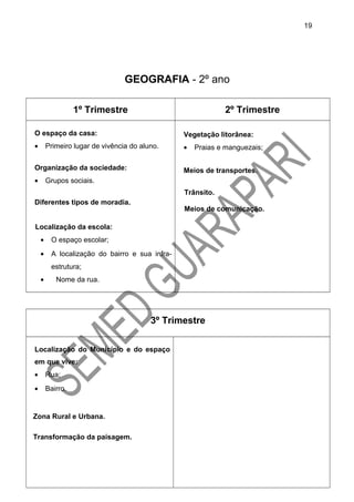 GEOGRAFIA - 2º ano
1º Trimestre 2º Trimestre
O espaço da casa:
• Primeiro lugar de vivência do aluno.
Organização da sociedade:
• Grupos sociais.
Diferentes tipos de moradia.
Localização da escola:
• O espaço escolar;
• A localização do bairro e sua infra-
estrutura;
• Nome da rua.
Vegetação litorânea:
• Praias e manguezais;
Meios de transportes.
Trânsito.
Meios de comunicação.
3º Trimestre
Localização do Município e do espaço
em que vive:
• Rua;
• Bairro.
Zona Rural e Urbana.
Transformação da paisagem.
19
 