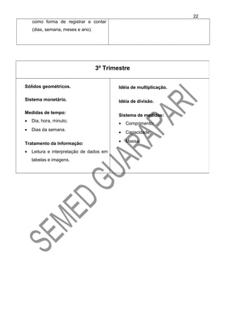 como forma de registrar e contar
(dias, semana, meses e ano).
3º Trimestre
Sólidos geométricos.
Sistema monetário.
Medidas de tempo:
• Dia, hora, minuto;
• Dias da semana.
Tratamento da Informação:
• Leitura e interpretação de dados em
tabelas e imagens.
Idéia de multiplicação.
Idéia de divisão.
Sistema de medidas:
• Comprimento;
• Capacidade;
• Massa.
22
 