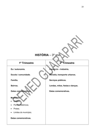 HISTÓRIA – 3º ano
1º Trimestre 2º Trimestre
Eu / autonomia.
Escola / comunidade.
Família.
Bairros.
Datas comemorativas.
Município.
• Origem;
• Pontos históricos;
• Praias;
• Limites do município;
Datas comemorativas.
Comércio – Indústria.
Moradia, transporte urbanos.
Serviços públicos.
Lendas, mitos, festas e danças.
Datas comemorativas.
31
 
