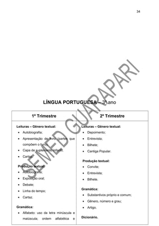 LÍNGUA PORTUGUESA – 3º ano
1º Trimestre 2º Trimestre
Leituras – Gênero textual:
• Autobiografia;
• Apresentação de livro (partes que
compõem o livro);
• Capa de suplemento infantil;
• Cartaz.
Produção textual:
• Autobiografia;
• Exposição oral;
• Debate;
• Linha do tempo;
• Cartaz.
Gramática:
• Alfabeto: uso da letra minúscula e
maiúscula; ordem alfabética e
Leituras – Gênero textual:
• Depoimento;
• Entrevista;
• Bilhete;
• Cantiga Popular.
Produção textual:
• Convite;
• Entrevista;
• Bilhete.
Gramática:
• Substantivos próprio e comum;
• Gênero, número e grau;
• Artigo.
Dicionário.
34
 