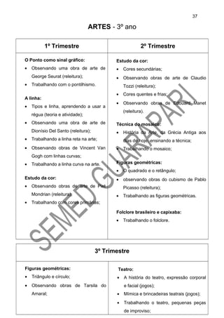 ARTES - 3º ano
1º Trimestre 2º Trimestre
O Ponto como sinal gráfico:
• Observando uma obra de arte de
George Seurat (releitura);
• Trabalhando com o pontilhismo.
A linha:
• Tipos e linha, aprendendo a usar a
régua (teoria e atividade);
• Observando uma obra de arte de
Dionísio Del Santo (releitura);
• Trabalhando a linha reta na arte;
• Observando obras de Vincent Van
Gogh com linhas curvas;
• Trabalhando a linha curva na arte.
Estudo da cor:
• Observando obras de arte de Piet
Mondrian (releitura);
• Trabalhando com cores primárias;
Estudo da cor:
• Cores secundárias;
• Observando obras de arte de Claudio
Tozzi (releitura);
• Cores quentes e frias;
• Observando obras de Edouard Manet
(releitura).
Técnica do mosaico:
• História da Arte, da Grécia Antiga aos
dias de hoje, ensinando a técnica;
• Trabalhando o mosaico;
Figuras geométricas:
• O quadrado e o retângulo;
• observando obras do cubismo de Pablo
Picasso (releitura);
• Trabalhando as figuras geométricas.
Folclore brasileiro e capixaba:
• Trabalhando o folclore.
3º Trimestre
Figuras geométricas:
• Triângulo e círculo;
• Observando obras de Tarsila do
Amaral;
Teatro:
• A história do teatro, expressão corporal
e facial (jogos);
• Mímica e brincadeiras teatrais (jogos);
• Trabalhando o teatro, pequenas peças
de improviso;
37
 