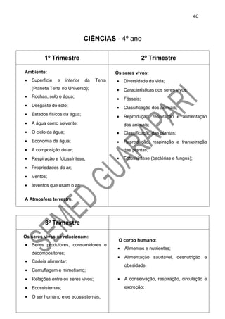 CIÊNCIAS - 4º ano
1º Trimestre 2º Trimestre
Ambiente:
• Superfície e interior da Terra
(Planeta Terra no Universo);
• Rochas, solo e água;
• Desgaste do solo;
• Estados físicos da água;
• A água como solvente;
• O ciclo da água;
• Economia de água;
• A composição do ar;
• Respiração e fotossíntese;
• Propriedades do ar;
• Ventos;
• Inventos que usam o ar;
A Atmosfera terrestre.
Os seres vivos:
• Diversidade da vida;
• Características dos seres vivos;
• Fósseis;
• Classificação dos animais;
• Reprodução, respiração e alimentação
dos animais;
• Classificação das plantas;
• Reprodução, respiração e transpiração
das plantas;
• Fotossíntese (bactérias e fungos);
3º Trimestre
Os seres vivos se relacionam:
• Seres produtores, consumidores e
decompositores;
• Cadeia alimentar;
• Camuflagem e mimetismo;
• Relações entre os seres vivos;
• Ecossistemas;
• O ser humano e os ecossistemas;
O corpo humano:
• Alimentos e nutrientes;
• Alimentação saudável, desnutrição e
obesidade;
• A conservação, respiração, circulação e
excreção;
40
 