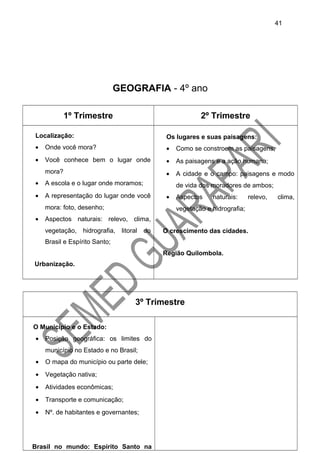 GEOGRAFIA - 4º ano
1º Trimestre 2º Trimestre
Localização:
• Onde você mora?
• Você conhece bem o lugar onde
mora?
• A escola e o lugar onde moramos;
• A representação do lugar onde você
mora: foto, desenho;
• Aspectos naturais: relevo, clima,
vegetação, hidrografia, litoral do
Brasil e Espírito Santo;
Urbanização.
Os lugares e suas paisagens:
• Como se constroem as paisagens;
• As paisagens e a ação humana;
• A cidade e o campo: paisagens e modo
de vida dos moradores de ambos;
• Aspectos naturais: relevo, clima,
vegetação e hidrografia;
O crescimento das cidades.
Região Quilombola.
3º Trimestre
O Município e o Estado:
• Posição geográfica: os limites do
município no Estado e no Brasil;
• O mapa do município ou parte dele;
• Vegetação nativa;
• Atividades econômicas;
• Transporte e comunicação;
• Nº. de habitantes e governantes;
Brasil no mundo: Espírito Santo na
41
 