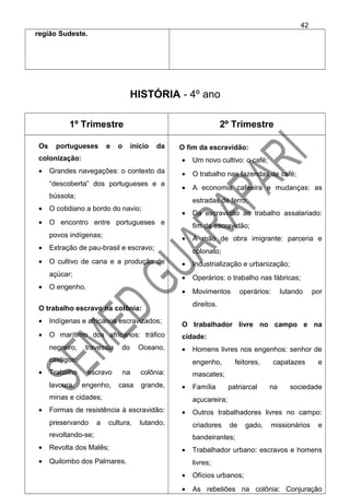 região Sudeste.
HISTÓRIA - 4º ano
1º Trimestre 2º Trimestre
Os portugueses e o início da
colonização:
• Grandes navegações: o contexto da
“descoberta” dos portugueses e a
bússola;
• O cotidiano a bordo do navio;
• O encontro entre portugueses e
povos indígenas;
• Extração de pau-brasil e escravo;
• O cultivo de cana e a produção de
açúcar;
• O engenho.
O trabalho escravo na colônia:
• Indígenas e africanos escravizados;
• O marítimo dos africanos: tráfico
negreiro, travessia do Oceano,
castigos;
• Trabalho escravo na colônia:
lavoura, engenho, casa grande,
minas e cidades;
• Formas de resistência à escravidão:
preservando a cultura, lutando,
revoltando-se;
• Revolta dos Malês;
• Quilombo dos Palmares.
O fim da escravidão:
• Um novo cultivo: o café;
• O trabalho nas fazendas de café;
• A economia cafeeira e mudanças: as
estradas de ferro;
• Da escravidão ao trabalho assalariado:
fim da escravidão;
• A mão de obra imigrante: parceria e
colonato;
• Industrialização e urbanização;
• Operários: o trabalho nas fábricas;
• Movimentos operários: lutando por
direitos.
O trabalhador livre no campo e na
cidade:
• Homens livres nos engenhos: senhor de
engenho, feitores, capatazes e
mascates;
• Família patriarcal na sociedade
açucareira;
• Outros trabalhadores livres no campo:
criadores de gado, missionários e
bandeirantes;
• Trabalhador urbano: escravos e homens
livres;
• Ofícios urbanos;
• As rebeliões na colônia: Conjuração
42
 