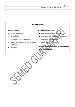 Mineira e Conjuração Baiana.
3º Trimestre
Espírito Santo:
• A história do estado;
• Os símbolos;
• Os jesuítas e sua importância;
• Acervo de museus e monumentos
históricos;
• Guarapari.
Cultura afro brasileira:
• História e cultura afro brasileira;
• A história dos quilombos existentes no
estado do Espírito Santo;
• Jogos de origem africana.
Painéis para exposição de importantes
afro descendentes.
43
 
