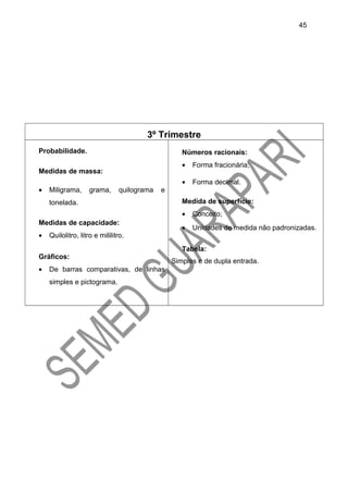 3º Trimestre
Probabilidade.
Medidas de massa:
• Miligrama, grama, quilograma e
tonelada.
Medidas de capacidade:
• Quilolitro, litro e mililitro.
Gráficos:
• De barras comparativas, de linhas
simples e pictograma.
Números racionais:
• Forma fracionária;
• Forma decimal.
Medida de superfície:
• Conceito;
• Unidades de medida não padronizadas.
Tabela:
Simples e de dupla entrada.
45
 