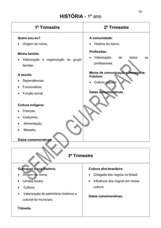HISTÓRIA - 1º ano
1º Trimestre 2º Trimestre
Quem sou eu?
• Origem do nome.
Minha família:
• Valorização e organização do grupo
familiar.
A escola:
• Dependências;
• Funcionários;
• Função social.
Cultura indígena:
• Crenças;
• Costumes;
• Alimentação;
• Moradia.
Datas comemorativas.
A comunidade:
• História do bairro.
Profissões:
• Valorização de todos os
profissionais.
Meios de comunicação e transporte;
Folclore:
• Cultura popular.
Datas comemorativas.
3º Trimestre
Guarapari e sua história:
• Origem do nome;
• Lendas locais;
• Cultura;
• Valorização do patrimônio histórico e
cultural do município.
Trânsito.
Cultura afro-brasileira:
• Chegada dos negros no Brasil;
• Influência dos negros em nossa
cultura.
Datas comemorativas.
10
 