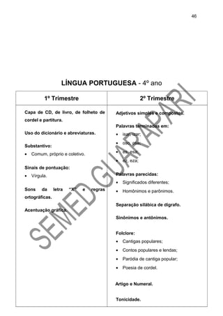 LÍNGUA PORTUGUESA - 4º ano
1º Trimestre 2º Trimestre
Capa de CD, de livro, de folheto de
cordel e partitura.
Uso do dicionário e abreviaturas.
Substantivo:
• Comum, próprio e coletivo.
Sinais de pontuação:
• Vírgula.
Sons da letra “X” e regras
ortográficas.
Acentuação gráfica.
Adjetivos simples e compostos.
Palavras terminadas em:
• isar, izar;
• oso, osa;
• es, esa;
• ez, eza;
Palavras parecidas:
• Significados diferentes;
• Homônimos e parônimos.
Separação silábica de dígrafo.
Sinônimos e antônimos.
Folclore:
• Cantigas populares;
• Contos populares e lendas;
• Paródia de cantiga popular;
• Poesia de cordel.
Artigo e Numeral.
Tonicidade.
46
 