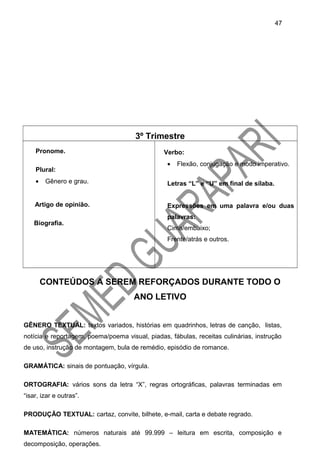 3º Trimestre
Pronome.
Plural:
• Gênero e grau.
Artigo de opinião.
Biografia.
Verbo:
• Flexão, conjugação e modo imperativo.
Letras “L” e “U” em final de sílaba.
Expressões em uma palavra e/ou duas
palavras:
Cima/embaixo;
Frente/atrás e outros.
CONTEÚDOS A SEREM REFORÇADOS DURANTE TODO O
ANO LETIVO
GÊNERO TEXTUAL: textos variados, histórias em quadrinhos, letras de canção, listas,
notícia e reportagem, poema/poema visual, piadas, fábulas, receitas culinárias, instrução
de uso, instrução de montagem, bula de remédio, episódio de romance.
GRAMÁTICA: sinais de pontuação, vírgula.
ORTOGRAFIA: vários sons da letra “X”, regras ortográficas, palavras terminadas em
“isar, izar e outras”.
PRODUÇÃO TEXTUAL: cartaz, convite, bilhete, e-mail, carta e debate regrado.
MATEMÁTICA: números naturais até 99.999 – leitura em escrita, composição e
decomposição, operações.
47
 