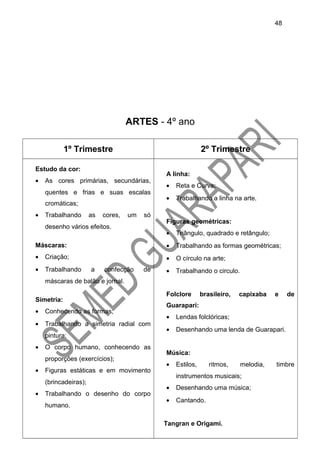 ARTES - 4º ano
1º Trimestre 2º Trimestre
Estudo da cor:
• As cores primárias, secundárias,
quentes e frias e suas escalas
cromáticas;
• Trabalhando as cores, um só
desenho vários efeitos.
Máscaras:
• Criação;
• Trabalhando a confecção de
máscaras de balão e jornal.
Simetria:
• Conhecendo as formas;
• Trabalhando a simetria radial com
pintura;
• O corpo humano, conhecendo as
proporções (exercícios);
• Figuras estáticas e em movimento
(brincadeiras);
• Trabalhando o desenho do corpo
humano.
A linha:
• Reta e Curva;
• Trabalhando a linha na arte.
Figuras geométricas:
• Triângulo, quadrado e retângulo;
• Trabalhando as formas geométricas;
• O círculo na arte;
• Trabalhando o circulo.
Folclore brasileiro, capixaba e de
Guarapari:
• Lendas folclóricas;
• Desenhando uma lenda de Guarapari.
Música:
• Estilos, ritmos, melodia, timbre
instrumentos musicais;
• Desenhando uma música;
• Cantando.
Tangran e Origami.
48
 