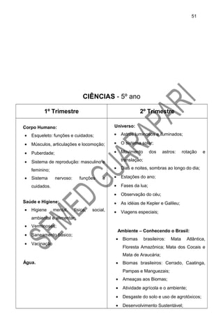 CIÊNCIAS - 5º ano
1º Trimestre 2º Trimestre
Corpo Humano:
• Esqueleto: funções e cuidados;
• Músculos, articulações e locomoção;
• Puberdade;
• Sistema de reprodução: masculino e
feminino;
• Sistema nervoso: funções e
cuidados.
Saúde e Higiene:
• Higiene mental, física, social,
ambiental e alimentar;
• Verminoses;
• Saneamento básico;
• Vacinação
Água.
Universo:
• Astros luminosos e iluminados;
• O sistema solar;
• Movimento dos astros: rotação e
translação;
• Dias e noites, sombras ao longo do dia;
• Estações do ano;
• Fases da lua;
• Observação do céu;
• As idéias de Kepler e Galileu;
• Viagens especiais;
Ambiente – Conhecendo o Brasil:
• Biomas brasileiros: Mata Atlântica,
Floresta Amazônica; Mata dos Cocais e
Mata de Araucária;
• Biomas brasileiros: Cerrado, Caatinga,
Pampas e Manguezais;
• Ameaças aos Biomas;
• Atividade agrícola e o ambiente;
• Desgaste do solo e uso de agrotóxicos;
• Desenvolvimento Sustentável;
51
 