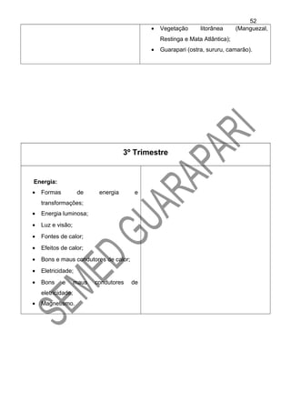 • Vegetação litorânea (Manguezal,
Restinga e Mata Atlântica);
• Guarapari (ostra, sururu, camarão).
3º Trimestre
Energia:
• Formas de energia e
transformações;
• Energia luminosa;
• Luz e visão;
• Fontes de calor;
• Efeitos de calor;
• Bons e maus condutores de calor;
• Eletricidade;
• Bons e maus condutores de
eletricidade;
• Magnetismo.
52
 