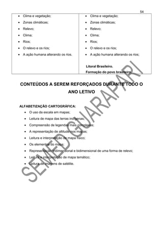 • Clima e vegetação;
• Zonas climáticas;
• Relevo;
• Clima;
• Rios;
• O relevo e os rios;
• A ação humana alterando os rios.
• Clima e vegetação;
• Zonas climáticas;
• Relevo;
• Clima;
• Rios;
• O relevo e os rios;
• A ação humana alterando os rios;
Litoral Brasileiro.
Formação do povo brasileiro.
CONTEÚDOS A SEREM REFORÇADOS DURANTE TODO O
ANO LETIVO
ALFABETIZAÇÃO CARTOGRÁFICA:
• O uso da escala em mapas;
• Leitura de mapa das terras indígenas;
• Compreensão de legendas mais complexas;
• A representação de altitude nos mapas;
• Leitura e interpretação de mapa físico;
• Os elementos do mapa;
• Representação tridimensional e bidimensional de uma forma de relevo;
• Leitura e interpretação de mapa temático;
• Leitura de imagens de satélite.
54
 