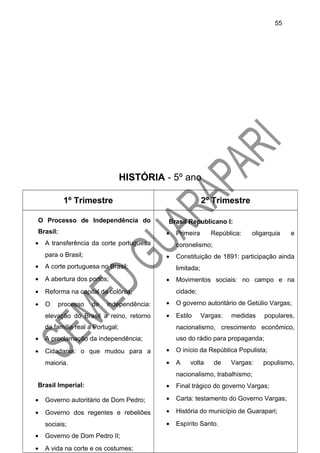 HISTÓRIA - 5º ano
1º Trimestre 2º Trimestre
O Processo de Independência do
Brasil:
• A transferência da corte portuguesa
para o Brasil;
• A corte portuguesa no Brasil;
• A abertura dos portos;
• Reforma na capital da colônia;
• O processo de independência:
elevação do Brasil a reino, retorno
da família real a Portugal;
• A proclamação da independência;
• Cidadania: o que mudou para a
maioria.
Brasil Imperial:
• Governo autoritário de Dom Pedro;
• Governo dos regentes e rebeliões
sociais;
• Governo de Dom Pedro II;
• A vida na corte e os costumes;
Brasil Republicano I:
• Primeira República: oligarquia e
coronelismo;
• Constituição de 1891: participação ainda
limitada;
• Movimentos sociais: no campo e na
cidade;
• O governo autoritário de Getúlio Vargas;
• Estilo Vargas: medidas populares,
nacionalismo, crescimento econômico,
uso do rádio para propaganda;
• O início da República Populista;
• A volta de Vargas: populismo,
nacionalismo, trabalhismo;
• Final trágico do governo Vargas;
• Carta: testamento do Governo Vargas;
• História do município de Guarapari;
• Espírito Santo.
55
 