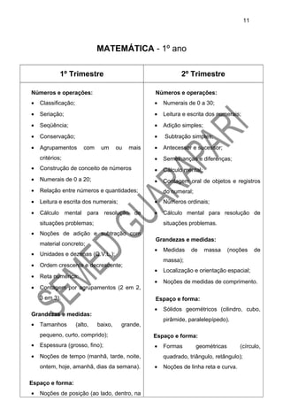 MATEMÁTICA - 1º ano
1º Trimestre 2º Trimestre
Números e operações:
• Classificação;
• Seriação;
• Seqüência;
• Conservação;
• Agrupamentos com um ou mais
critérios;
• Construção de conceito de números
• Numerais de 0 a 20;
• Relação entre números e quantidades;
• Leitura e escrita dos numerais;
• Cálculo mental para resolução de
situações problemas;
• Noções de adição e subtração com
material concreto;
• Unidades e dezenas (Q.V.L.);
• Ordem crescente e decrescente;
• Reta numérica;
• Contagem por agrupamentos (2 em 2,
3 em 3).
Grandezas e medidas:
• Tamanhos (alto, baixo, grande,
pequeno, curto, comprido);
• Espessura (grosso, fino);
• Noções de tempo (manhã, tarde, noite,
ontem, hoje, amanhã, dias da semana).
Espaço e forma:
• Noções de posição (ao lado, dentro, na
Números e operações:
• Numerais de 0 a 30;
• Leitura e escrita dos numerais;
• Adição simples;
• Subtração simples;
• Antecessor e sucessor;
• Semelhanças e diferenças;
• Cálculo mental;
• Contagem oral de objetos e registros
do numeral;
• Números ordinais;
• Cálculo mental para resolução de
situações problemas.
Grandezas e medidas:
• Medidas de massa (noções de
massa);
• Localização e orientação espacial;
• Noções de medidas de comprimento.
Espaço e forma:
• Sólidos geométricos (cilindro, cubo,
pirâmide, paralelepípedo).
Espaço e forma:
• Formas geométricas (círculo,
quadrado, triângulo, retângulo);
• Noções de linha reta e curva.
11
 