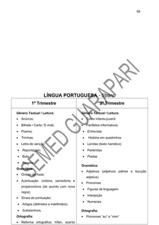 LÍNGUA PORTUGUESA - 5º ano
1º Trimestre 2º Trimestre
Gênero Textual / Leitura:
• Anúncio;
• Bilhete / Carta / E-mail;
• Poema;
• Tirinhas;
• Letra de canção;
• Reportagem;
• Bula;
• Receita.
Gramática:
• Ordem da frase;
• Acentuação: oxítona, paroxítona e
proparoxítona (de acordo com nova
regra);
• Sinais de pontuação;
• Artigos (definidos e indefinidos);
• Substantivos.
Ortografia:
• Reforma ortográfica: hífen, acento
Gênero Textual / Leitura:
• Conto infanto-juvenil
• Panfletos informativos
• Entrevista
• História em quadrinhos
• Lendas (texto narrativo)
• Parlendas
• Piadas
Gramática:
• Adjetivos (adjetivos pátrios e locução
adjetiva)
• Pronomes
• Figuras de linguagem
• Interjeição
• Numerais
Ortografia:
• Pronomes “eu” e “mim”
58
 