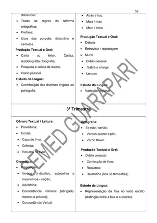 diferencial;
• Todas as regras da reforma
ortográfica;
• Prefixos;
• Usos dos porquês, dicionário e
verbetes.
Produção Textual e Oral:
• Carta ao leitor, Cartaz,
Autobiografia / biografia;
• Pesquisa e coleta de dados.
• Diário pessoal
Estudo da Língua:
• Contribuição das diversas línguas ao
português.
• Atrás e traz
• Mais / mas
• Meio / meia
Produção Textual e Oral:
• Debate
• Entrevista / reportagem
• Mural
• Diário pessoal
• Sátira e charge
• Lendas
Estudo da Língua:
• Variação regional
3º Trimestre
Gênero Textual / Leitura:
• Provérbios;
• Cordel;
• Capa de livro;
• Crônica;
• Resumo de livro.
Gramática:
• Preposição;
• Verbos (indicativo, subjuntivo e
imperativo) – noção;
• Advérbios;
• Concordância nominal (obrigado,
mesmo e próprio);
• Concordância Verbal.
Ortografia:
• Se não / senão;
• Verbos querer e pôr;
• Verbo haver.
Produção Textual e Oral:
• Diário pessoal;
• Confecção de livro;
• Resumos;
• Relatórios (nos 03 trimestres).
Estudo da Língua:
• Representação da fala no texto escrito
(distinção entre a fala e a escrita).
59
 