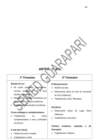ARTES - 5º ano
1º Trimestre 2º Trimestre
Estudo da cor:
• As cores primárias, secundárias,
neutras, quentes e frias e suas
escalas cromáticas;
• Observando escalas cromáticas em
obras de Erico Santos (releitura);
• Trabalhando as escalas cromáticas.
Cores análogas e complementares:
• Trabalhando as cores
complementares e seus contrastes
na pintura.
A arte dos vitrais:
• História da arte e criação;
• Trabalhando o vitral.
O Renascimento:
• História da arte;
• Observando obras de arte de Leonardo
da Vinci (releitura);
• Trabalhando a obra “Monalisa”.
Escultura:
• Observando obras de Lygia Clark
(releitura);
• Trabalhando a escultura.
Folclore brasileiro, capixaba e de
Guarapari:
• Trabalhando o folclore.
60
 