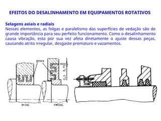 Selagens axiais e radiais
Nesses elementos, as folgas e paralelismo das superfícies de vedação são de
grande importância para seu perfeito funcionamento. Como o desalinhamento
causa vibração, esta por sua vez afeta diretamente o ajuste dessas peças,
causando atrito irregular, desgaste prematuro e vazamentos.
EFEITOS DO DESALINHAMENTO EM EQUIPAMENTOS ROTATIVOS
 