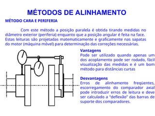 MÉTODOS DE ALINHAMENTO
MÉTODO CARA E PERIFERIA
Com este método a posição paralela é obtida tirando medidas no
diâmetro exterior (periferia) enquanto que a posição angular é feita na face.
Estas leituras são projetadas matematicamente e graficamente nas sapatas
do motor (máquina móvel) para determinação das correções necessárias.
Vantagens
Pode ser utilizado quando apenas um
dos acoplamento pode ser rodado, fácil
visualização das medidas e é um bom
método para distâncias curtas
Desvantagens
Erros de alinhamento freqüentes,
escorregamento do comparador axial
pode introduzir erros de leitura e deve
ser calculado a “deflexão” das barras de
suporte dos comparadores.
 