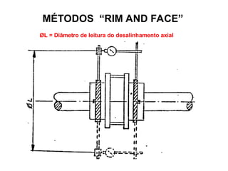 ØL = Diâmetro de leitura do desalinhamento axial
MÉTODOS “RIM AND FACE”
 
