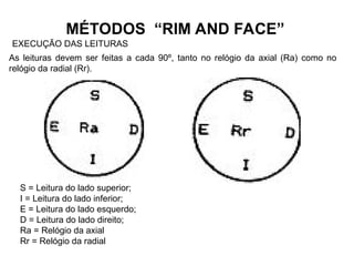 EXECUÇÃO DAS LEITURAS
MÉTODOS “RIM AND FACE”
As leituras devem ser feitas a cada 90º, tanto no relógio da axial (Ra) como no
relógio da radial (Rr).
S = Leitura do lado superior;
I = Leitura do lado inferior;
E = Leitura do lado esquerdo;
D = Leitura do lado direito;
Ra = Relógio da axial
Rr = Relógio da radial
 