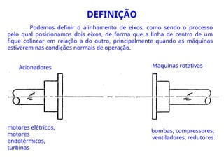 DEFINIÇÃO
Podemos definir o alinhamento de eixos, como sendo o processo
pelo qual posicionamos dois eixos, de forma que a linha de centro de um
fique colinear em relação a do outro, principalmente quando as máquinas
estiverem nas condições normais de operação.
Maquinas rotativas
Acionadores
bombas, compressores,
ventiladores, redutores
motores elétricos,
motores
endotérmicos,
turbinas
 