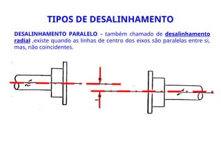 DESALINHAMENTO PARALELO – também chamado de desalinhamento
radial ,existe quando as linhas de centro dos eixos são paralelas entre si,
mas, não coincidentes.
TIPOS DE DESALINHAMENTO
 