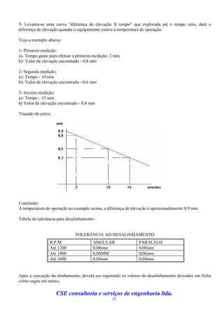 5- Levanta-se uma curva "diferença de elevação X tempo" que explorada até o tempo zero, dará a
diferença de elevação quando o equipamento estava à temperatura de operação.

Veja o exemplo abaixo:

1- Primeira medição:
a)- Tempo gasto para efetuar a primeira medição: 2 min
b)- Valor de elevação encontrado - 0,8 mm

2- Segunda medição:
a)- Tempo - 10 min
b)- Valor de elevação encontrado - 0,6 mm

3- terceira medição:
a)- Tempo - 15 min
b) Valor da elevação encontrado - 0,4 mm

Traçado da curva:




Conclusão:
À temperatura de operação no exemplo acima, a diferença de elevação é aproximadamente 0,9 mm

Tabela de tolerância para desalinhamento :


                              TOLERÂNCIA AO DESALINHAMENTO
                R.P.M.                  ANGULAR               PARALELO
                Até 1200                0,08mm                0,08mm
                Até 1800                0,06MM                0,06mm
                Até 3600                0,04mm                0,04mm


Após a execução do alinhamento, deverá ser registrado os valores de desalinhamento deixados em ficha
como segue em anexo.

                    CSE consultoria e serviços de engenharia ltda.
                                                  21
 