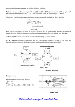Como o desalinhamento máximo permitido é 0,06mm, está bem.

Visto por cima, o desalinhamento paralelo é medido em 90 e 270 e temos medidas +0,03 e -0,04.   O
total de desalinhamento neste caso é 0,03 + 0,04 = 0,07mm, acima do permitido que é 0,06mm.

Se corrigirá este alinhamento movendo todo o conjunto no sentido mostrado na figura seguinte:




Obs: Uma vez checado e apertados os parafusos, o que deverá ser feito em cada operção com o mesmo
torque, devemos finalizar checando os alinhamentos paralelos e angulares novamente, para liberação.

Todas as medidas devem ser anotadas nas folhas de manutenção de alinhamento.

EX.N 2 -Num determinado acoplamento uma vêz feito o ajuste grosseiro e aferido o calço curto, foi
montado o dispositivo com relógios comparadores e foram efetuadas as seguintes medidas.




Primeiro passo:

Desalinhamento angular visto de cima:
 90 = -0,2
270 = -0,3
A diferença das medidas é [0,2] - [0,3] = -0,1




                     CSE consultoria e serviços de engenharia ltda.
                                                  25
 