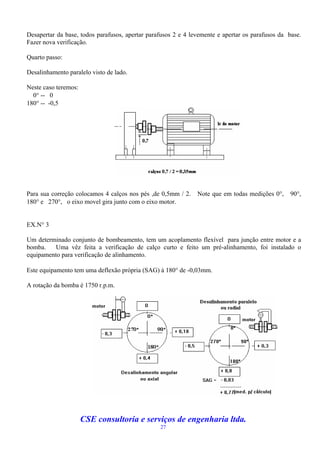 Desapertar da base, todos parafusos, apertar parafusos 2 e 4 levemente e apertar os parafusos da base.
Fazer nova verificação.

Quarto passo:

Desalinhamento paralelo visto de lado.

Neste caso teremos:
  0 -- 0
180 -- -0,5




Para sua correção colocamos 4 calços nos pés ,de 0,5mm / 2.    Note que em todas medições 0,     90,
180 e 270, o eixo movel gira junto com o eixo motor.


EX.N 3

Um determinado conjunto de bombeamento, tem um acoplamento flexível para junção entre motor e a
bomba.    Uma vêz feita a verificação de calço curto e feito um pré-alinhamento, foi instalado o
equipamento para verificação de alinhamento.

Este equipamento tem uma deflexão própria (SAG) à 180 de -0,03mm.

A rotação da bomba é 1750 r.p.m.




                      CSE consultoria e serviços de engenharia ltda.
                                                 27
 