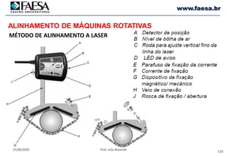 110
25/06/2020 Prof. Julio Rezende
www.faesa.br
MÉTODO DE ALINHAMENTO A LASER
ALINHAMENTO DE MÁQUINAS ROTATIVAS
 