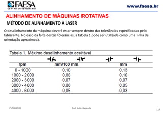 116
25/06/2020 Prof. Julio Rezende
www.faesa.br
MÉTODO DE ALINHAMENTO A LASER
ALINHAMENTO DE MÁQUINAS ROTATIVAS
O desalinhamento da máquina deverá estar sempre dentro das tolerâncias especificadas pelo
fabricante. No caso da falta destas tolerâncias, a tabela 1 pode ser utilizada como uma linha de
orientação aproximada.
 