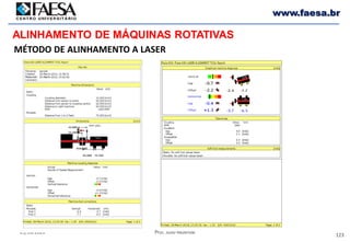 123
25/06/2020 Prof. Julio Rezende
www.faesa.br
MÉTODO DE ALINHAMENTO A LASER
ALINHAMENTO DE MÁQUINAS ROTATIVAS
 