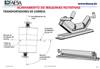 152
25/06/2020 Prof. Julio Rezende
www.faesa.br
ALINHAMENTO DE MÁQUINAS ROTATIVAS
TRANSPORTADORES DE CORREIA
 