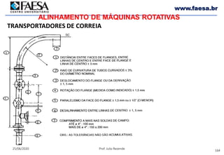 164
25/06/2020 Prof. Julio Rezende
www.faesa.br
ALINHAMENTO DE MÁQUINAS ROTATIVAS
TRANSPORTADORES DE CORREIA
 