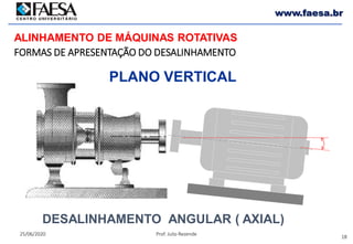 18
25/06/2020 Prof. Julio Rezende
www.faesa.br
DESALINHAMENTO ANGULAR ( AXIAL)
PLANO VERTICAL
FORMAS DE APRESENTAÇÃO DO DESALINHAMENTO
ALINHAMENTO DE MÁQUINAS ROTATIVAS
 