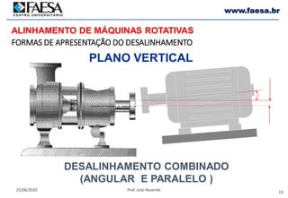 19
25/06/2020 Prof. Julio Rezende
www.faesa.br
DESALINHAMENTO COMBINADO
(ANGULAR E PARALELO )
PLANO VERTICAL
FORMAS DE APRESENTAÇÃO DO DESALINHAMENTO
ALINHAMENTO DE MÁQUINAS ROTATIVAS
 