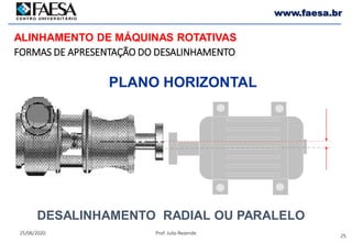 25
25/06/2020 Prof. Julio Rezende
www.faesa.br
DESALINHAMENTO RADIAL OU PARALELO
PLANO HORIZONTAL
FORMAS DE APRESENTAÇÃO DO DESALINHAMENTO
ALINHAMENTO DE MÁQUINAS ROTATIVAS
 