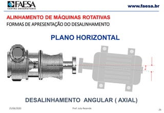 26
25/06/2020 Prof. Julio Rezende
www.faesa.br
DESALINHAMENTO ANGULAR ( AXIAL)
PLANO HORIZONTAL
FORMAS DE APRESENTAÇÃO DO DESALINHAMENTO
ALINHAMENTO DE MÁQUINAS ROTATIVAS
 