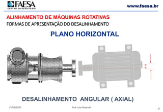 27
25/06/2020 Prof. Julio Rezende
www.faesa.br
PLANO HORIZONTAL
DESALINHAMENTO ANGULAR ( AXIAL)
FORMAS DE APRESENTAÇÃO DO DESALINHAMENTO
ALINHAMENTO DE MÁQUINAS ROTATIVAS
 