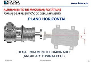 28
25/06/2020 Prof. Julio Rezende
www.faesa.br
DESALINHAMENTO COMBINADO
(ANGULAR E PARALELO )
PLANO HORIZONTAL
FORMAS DE APRESENTAÇÃO DO DESALINHAMENTO
ALINHAMENTO DE MÁQUINAS ROTATIVAS
 