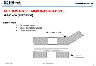 35
25/06/2020 Prof. Julio Rezende
www.faesa.br
PÉ MANCO (SOFT FOOT)
ALINHAMENTO DE MÁQUINAS ROTATIVAS
c) Efeito Mola:
 Excesso de calços
 Calços oxidados ou sujos
 Calços empenados
 