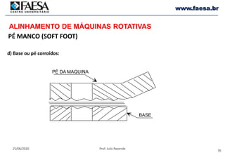 36
25/06/2020 Prof. Julio Rezende
www.faesa.br
PÉ MANCO (SOFT FOOT)
ALINHAMENTO DE MÁQUINAS ROTATIVAS
d) Base ou pé corroídos:
PÉ DA MAQUINA
BASE
 