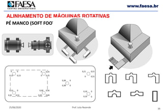 39
25/06/2020 Prof. Julio Rezende
www.faesa.br
PÉ MANCO (SOFT FOOT)
ALINHAMENTO DE MÁQUINAS ROTATIVAS
0
0,21 0,51
0,51
0,10
0,10 0
0
0,38
0,38 0
0
0
0 0,25
0,25
0,43
0,30 0,56
0,690,31
0,13 0
0,31
0,13
0 0
0,13
 